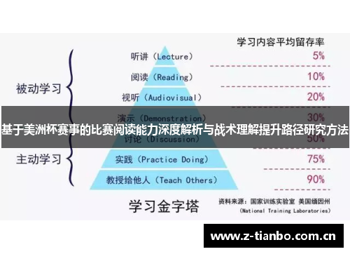 基于美洲杯赛事的比赛阅读能力深度解析与战术理解提升路径研究方法